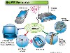 0101.vn - 9 sai lầm thường mắc phải khi thiết lập, sử dụng mạng không dây